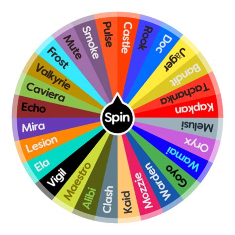 r6 operator wheel.
